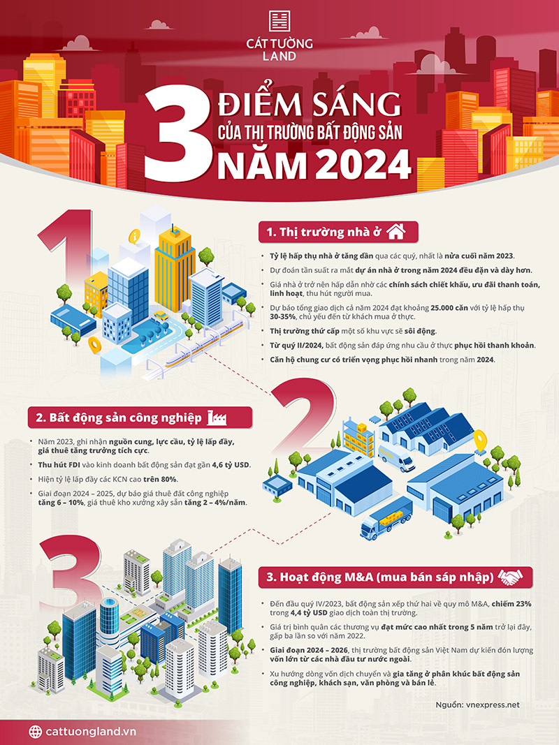 Điểm sáng BĐS 2024